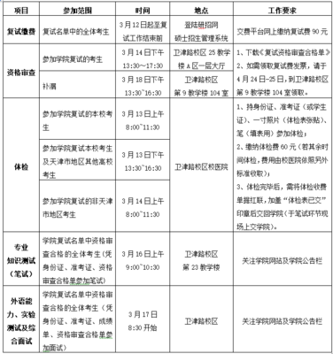 天津大学机械工程学院2019年硕士研究生招生复试、录取工作办法(含非全日制)