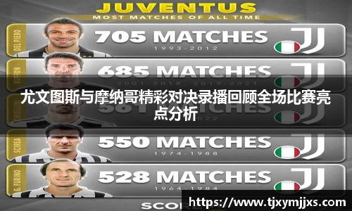 尤文图斯与摩纳哥精彩对决录播回顾全场比赛亮点分析